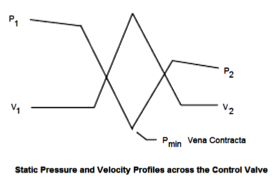 Valve%20vena%20contracta