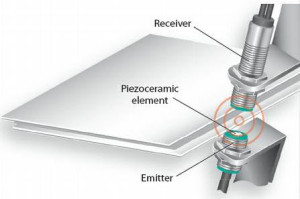 Level Detection Using Ultrasonic Sensor|300x199