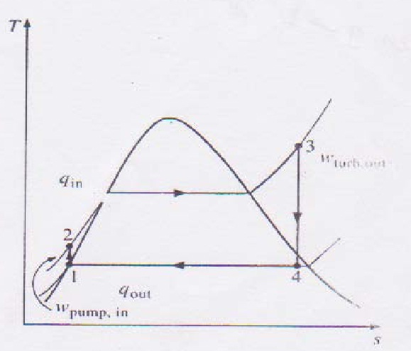 T-S%20Diagram%20of%20Steam%20turbine%20Generator