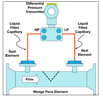 Wedge%20Flow%20Meter