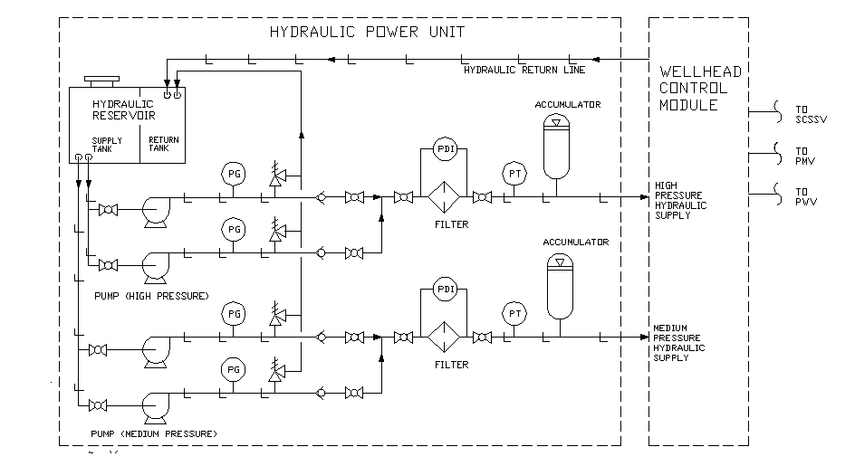 Hydraulic%20Power%20Unit%20in%20Wellhead%20Control%20Panel