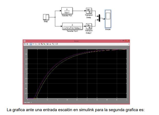 SYSTEM IDENTIFICATION: APPROXIMATION OF PADÉ