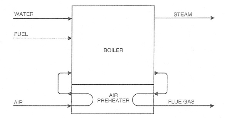 Combustion%20Air%20Preheater