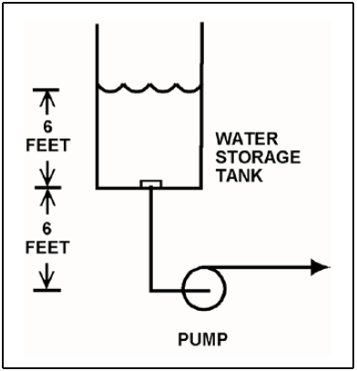 centrifugal pump taking suction-PG-45