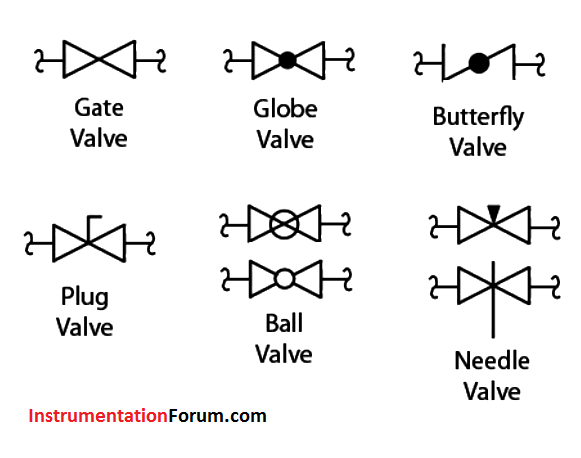 Valve%20P%26ID%20Symbols