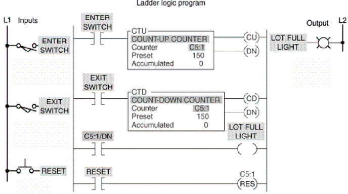 103 Ladder Logic Diagram