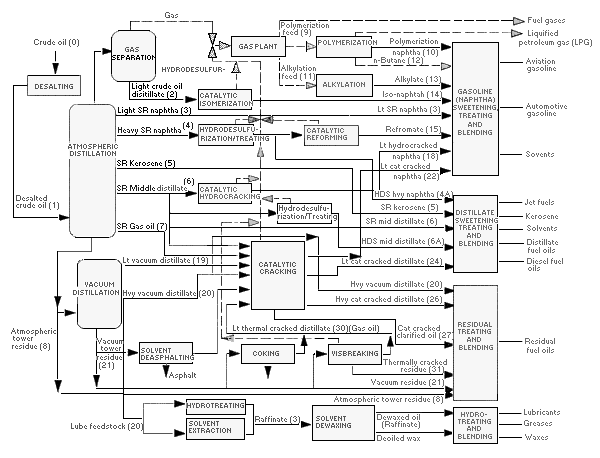 Basic%20Process%20in%20Refinery