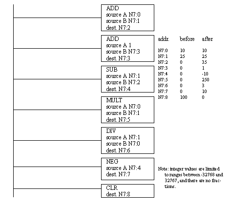 RSLogix%20PLC%20Math%20Example%20-%202