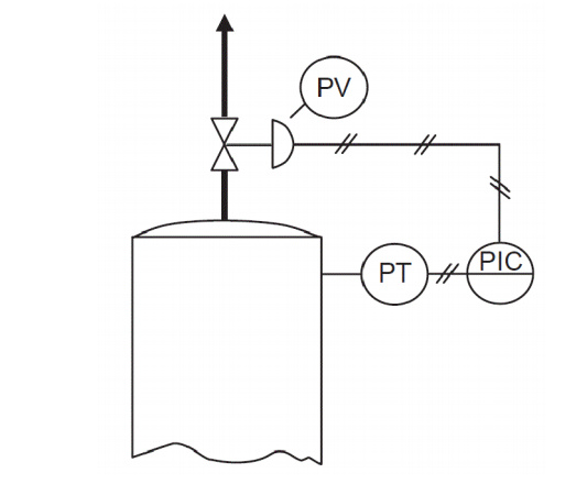 Pressure%20control%20loop