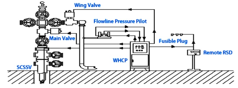 Wellhead%20Control%20Panel%20Functions