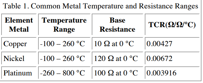 platinum%20sensors%20temperature%20range