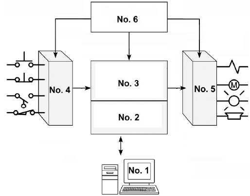 70-PLC Block Diagram-3