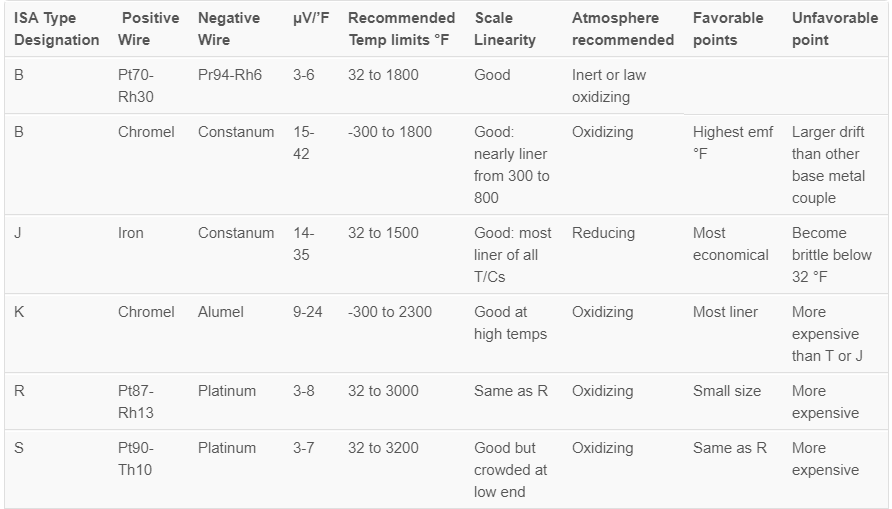 Thermocouple%20construction%20details