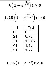 temporal response in continuous time control systems