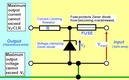 Zener-diodes
