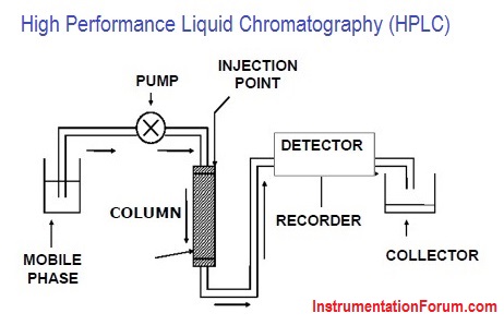 High%20Performance%20Liquid%20Chromatography%20(HPLC)%20Theory