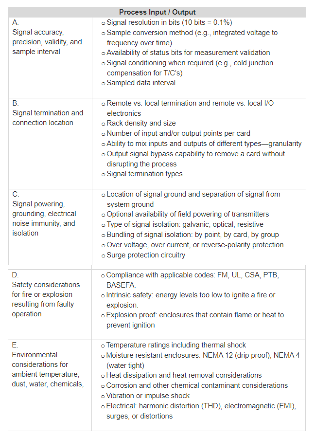 General%20system%20requirements%20of%20a%20typical%20Distributed%20Control%20System