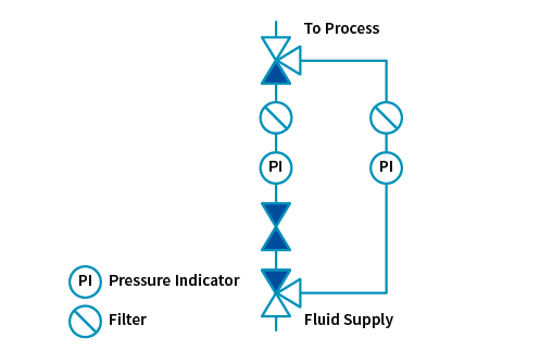 Bypass%20Loop