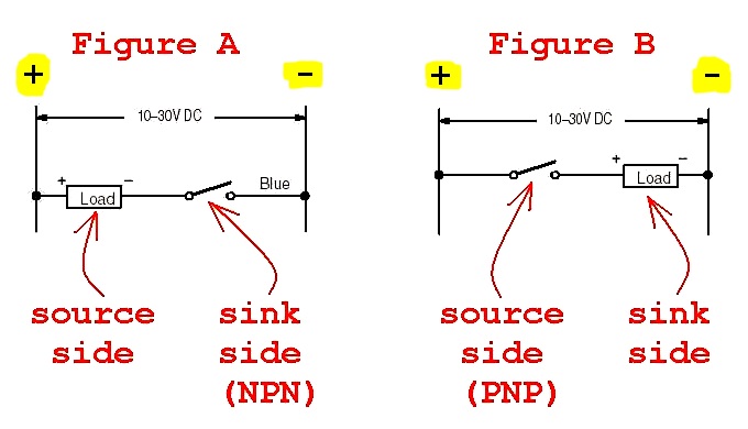 What%20is%20PLC%20Sink%20and%20Source