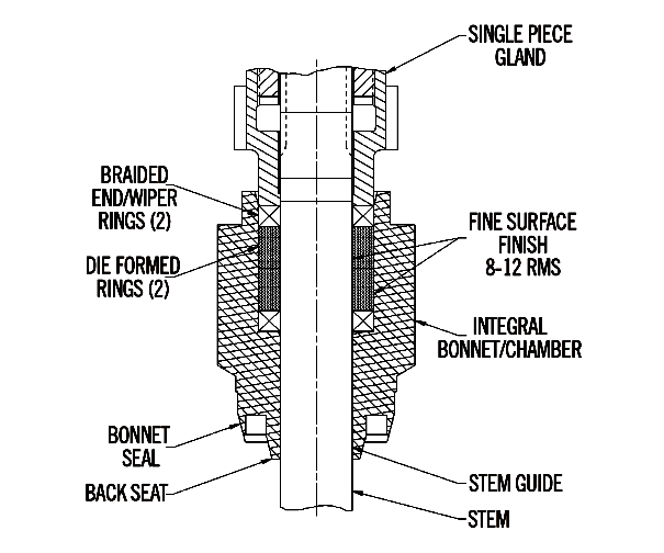 Valve%20Packing%20Procedure