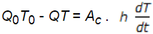 Temperature of water tank with time-2