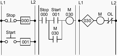 PLC implementation of the circuit in Figure 1