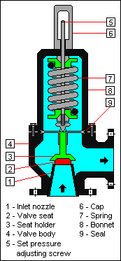 Relief%20Valve%20Parts