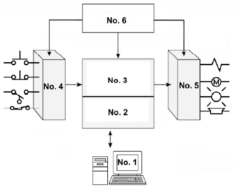 70-PLC Block Diagram