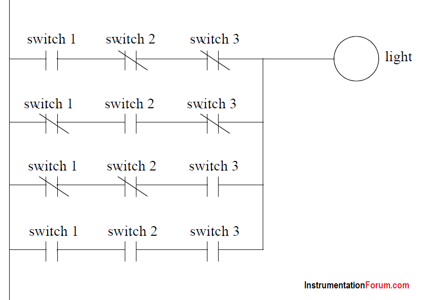 PLC turn the light on or off ladder logic