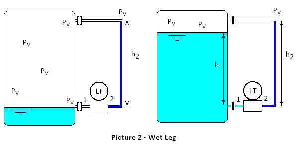 Wet%20Leg%20in%20DP%20Level%20Transmitter