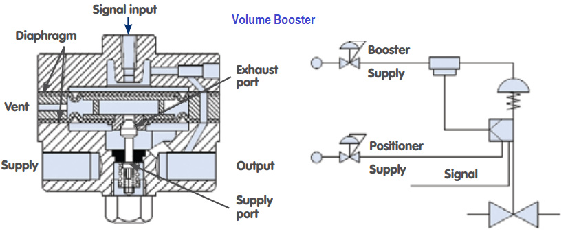 Valve%20Volume%20Booster