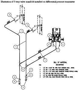 Manifold%20Hook%20up