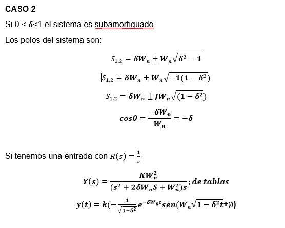 temporal response in continuous time control systems