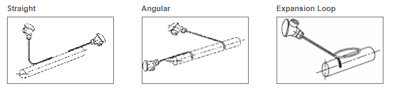 Mounting%20Types%20of%20Tube%20Thermocouples